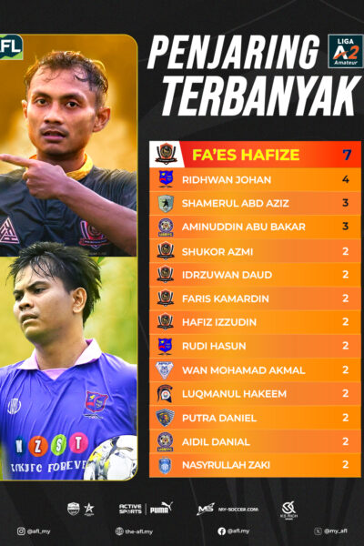 A2_ PENJARING GOL TERBANYAK A2_ PENJARING GOL TERBANYAK