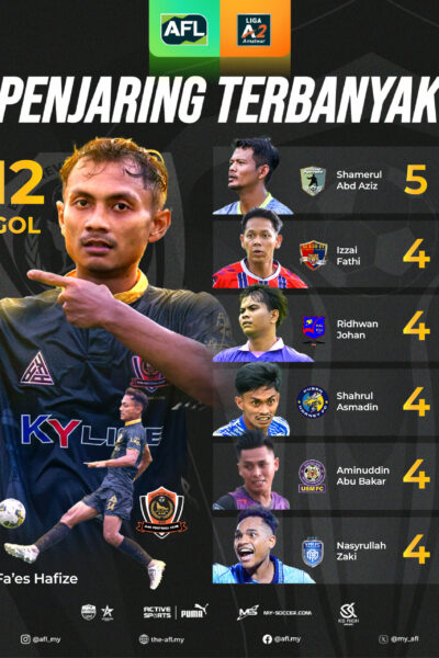 PENJARING GOL_A2_PENJARING GOL