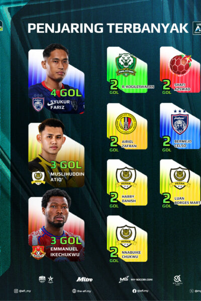 PENJARING_M2_1.jpg PENJARING_M2_1.jpg